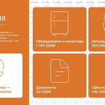 Франшиза готового бизнеса.Кулинарный цех, Жлобин